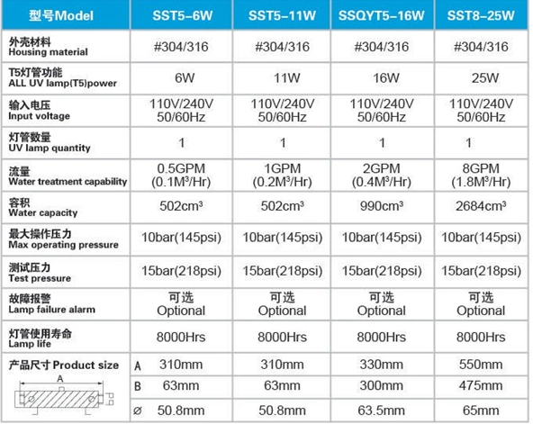 UV Sterilizer UV Lamp for Water System